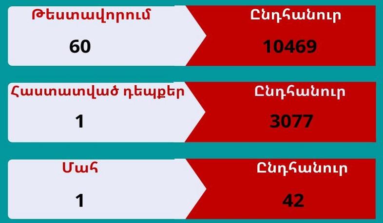 Արցախում հաստատվել է կորոնավիրուսի 1 նոր դեպք